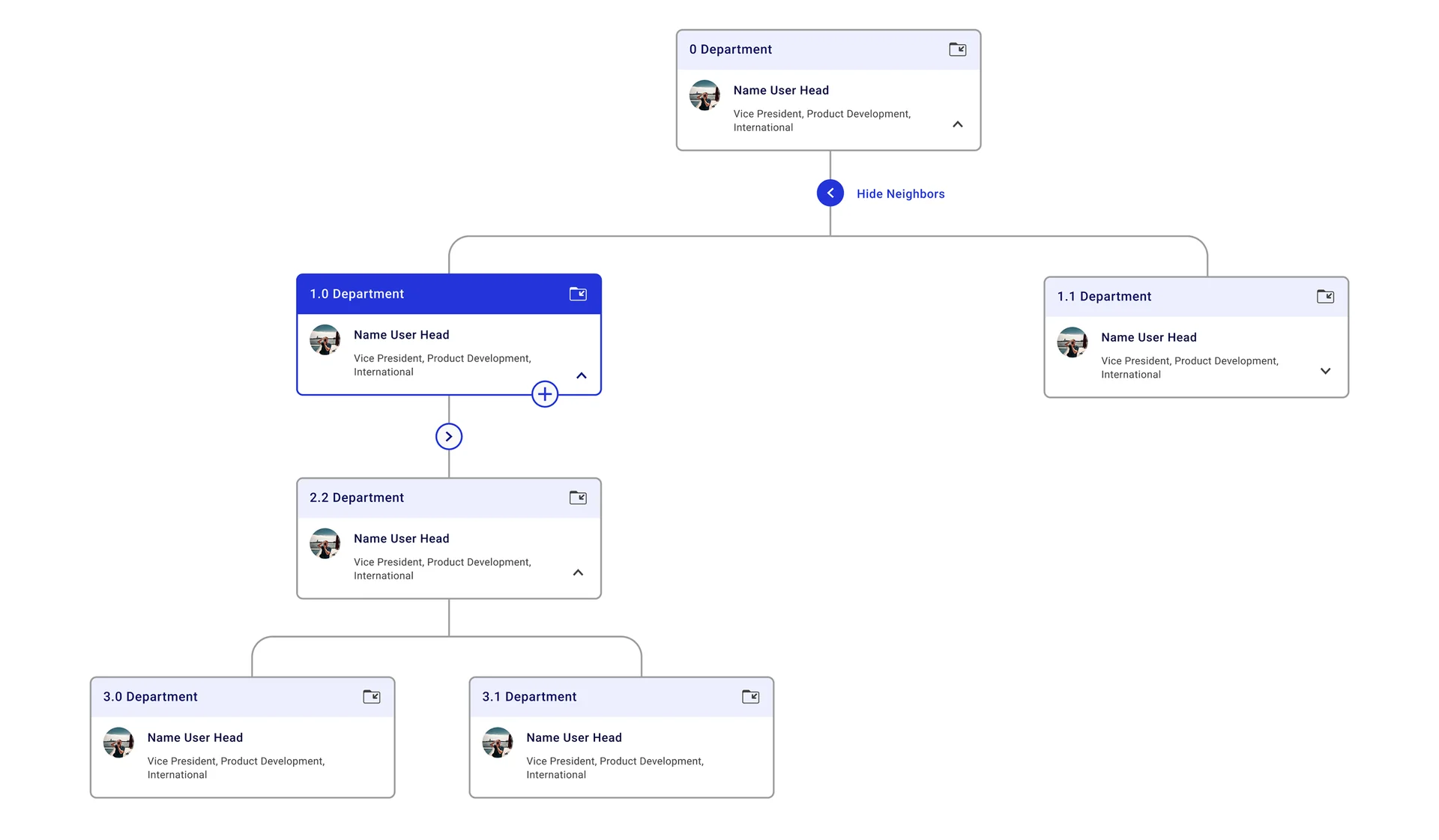 SecureOffice detailed organizational structure screen